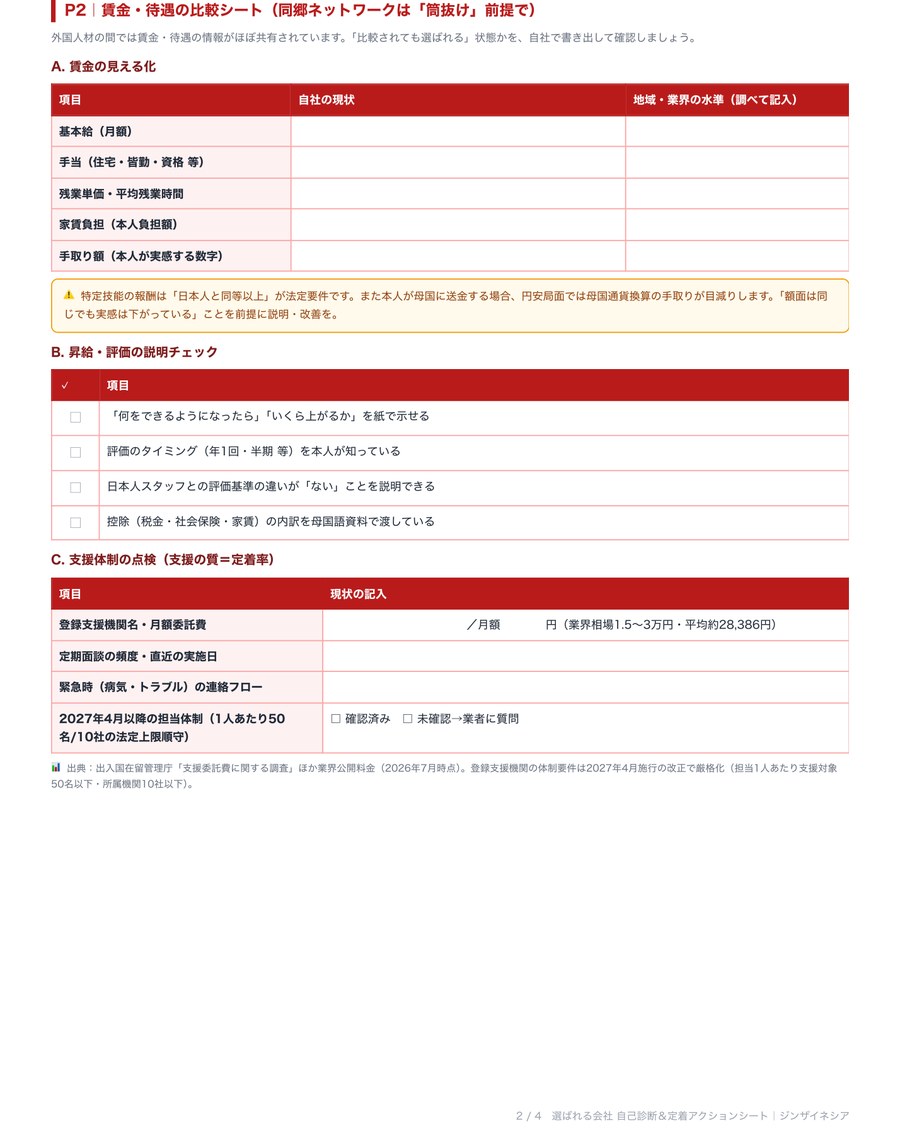 P.2 賃金・待遇の比較シート