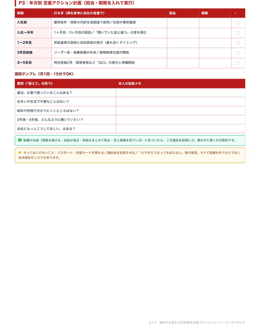 P.3 年次別 定着アクション計画＋面談テンプレ