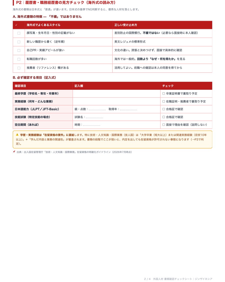 P.2 履歴書・職務経歴書の見方（海外式の読み方）