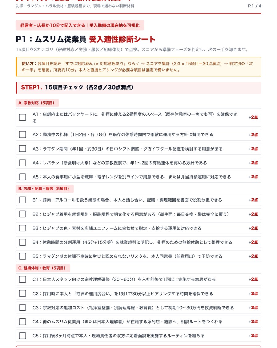 P.1 ムスリム従業員 受入適性診断シート（3カテゴリ15項目）