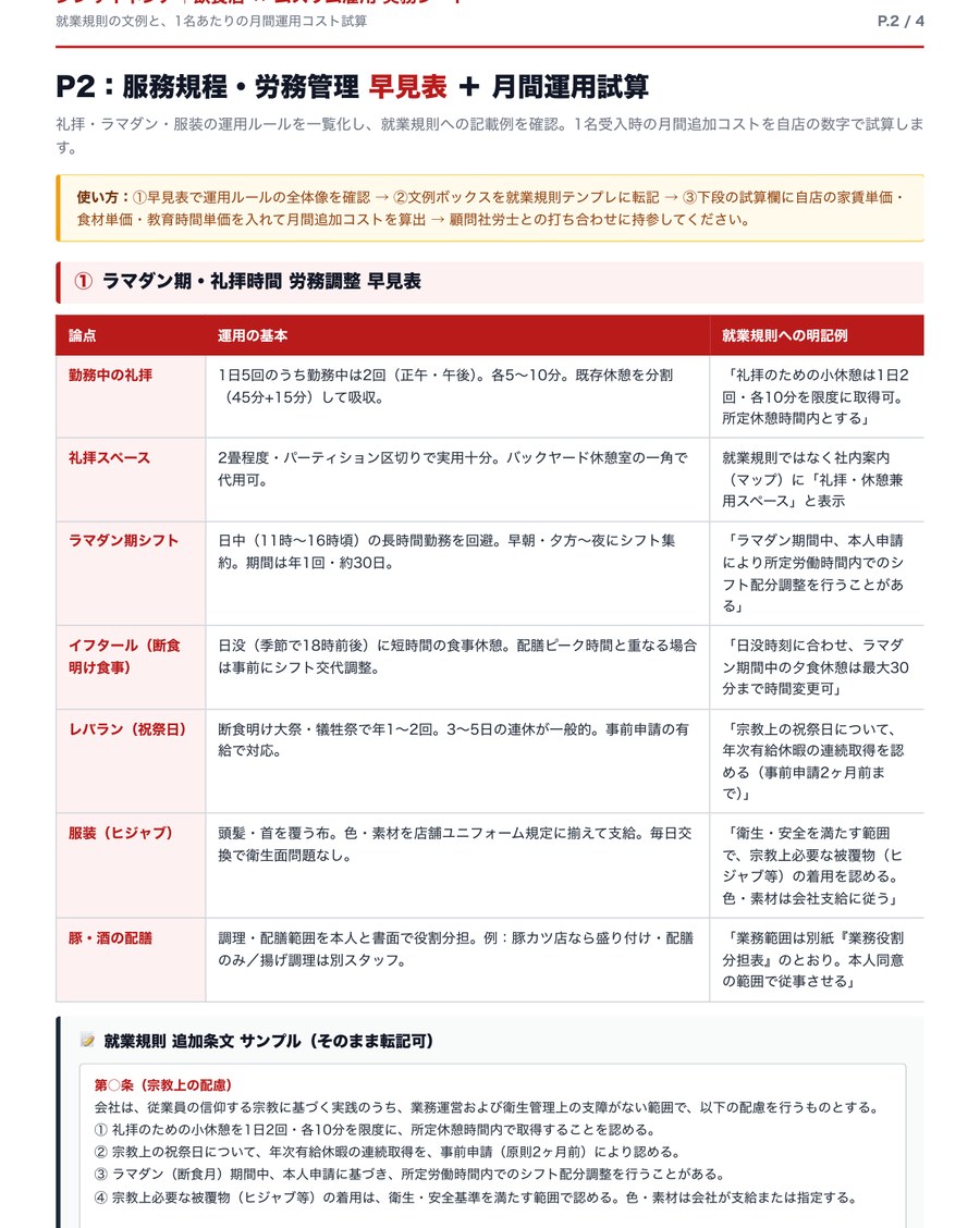 P.2 服務規程早見表＋就業規則 追加条文サンプル＋月間運用コスト試算