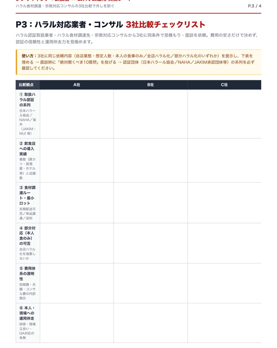 P.3 ハラル対応業者・コンサル 3社比較＋面談10質問