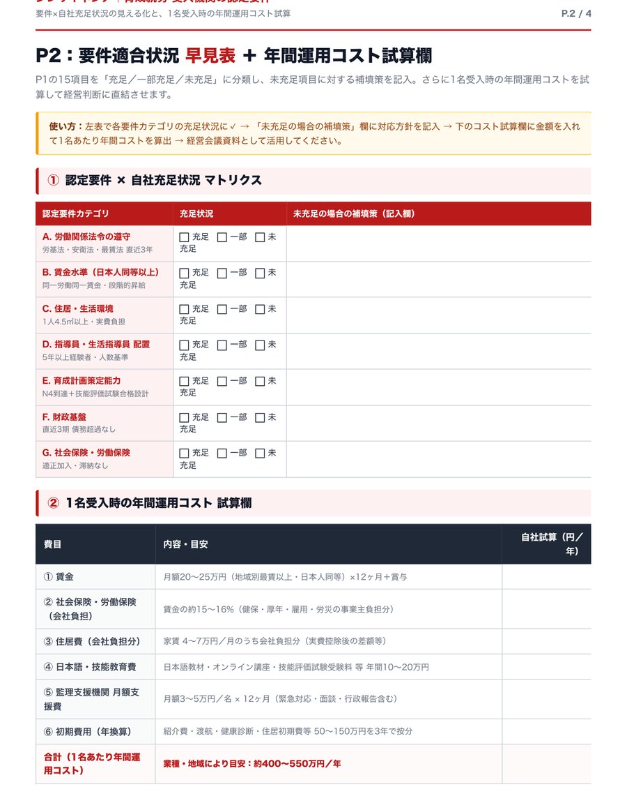 P.2 要件適合マトリクス＋1名年間運用コスト試算