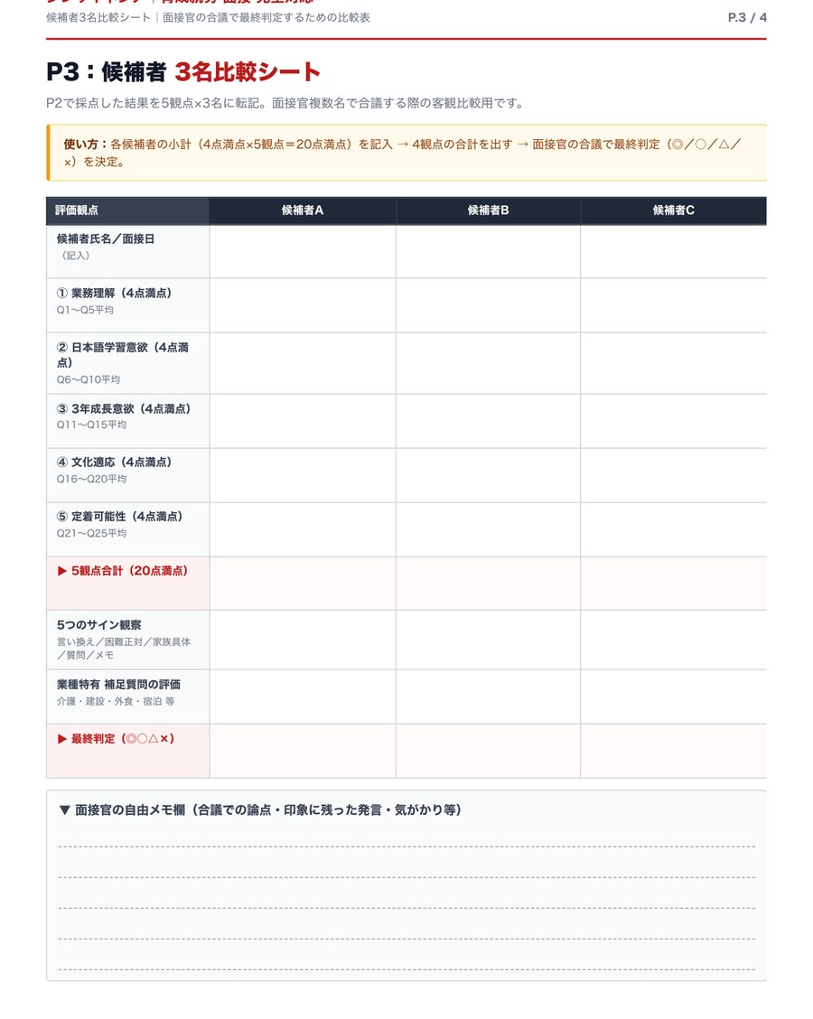 P.3 候補者3名比較シート＋面接官メモ
