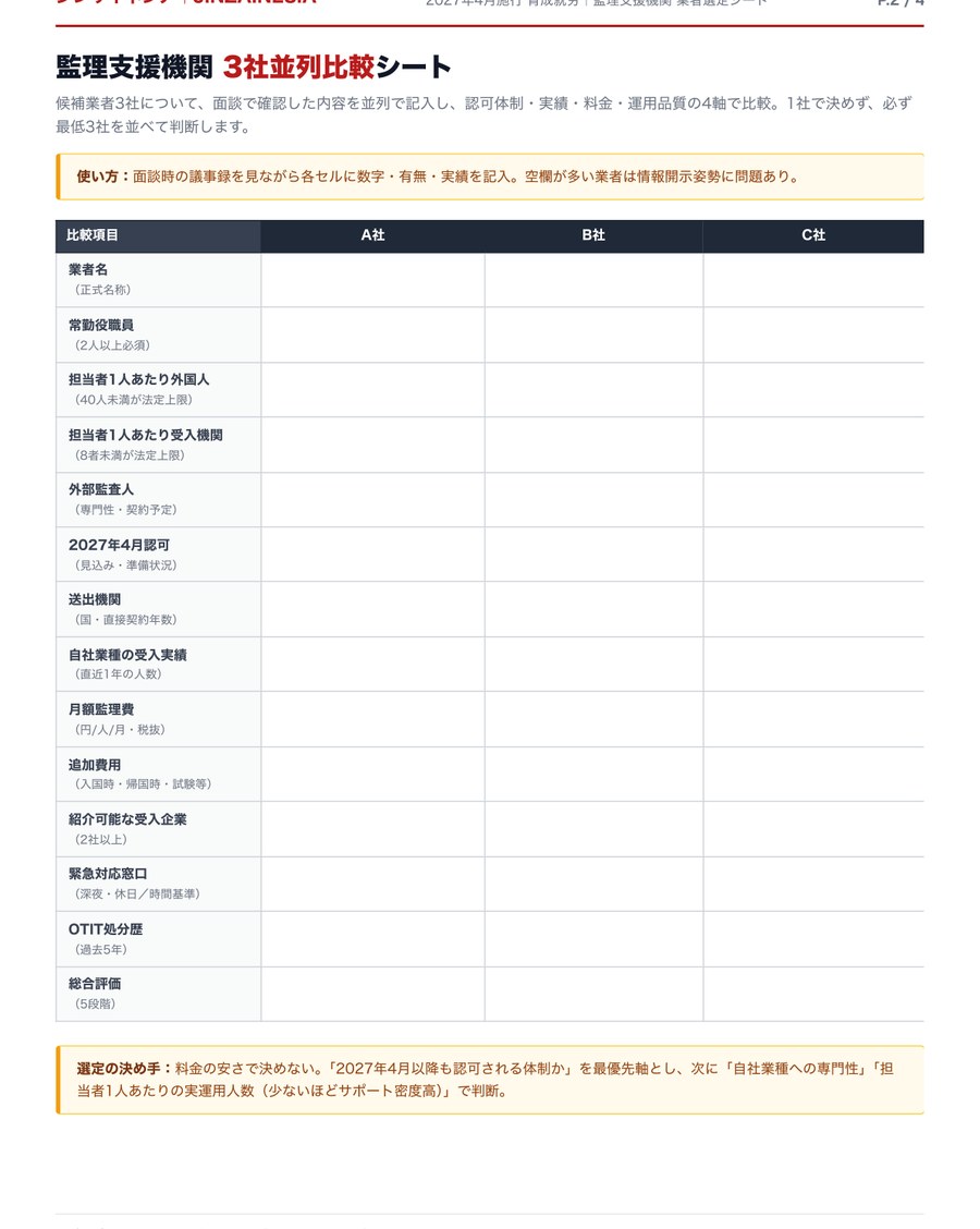 P.2 監理支援機関 3社並列比較シート（14項目）