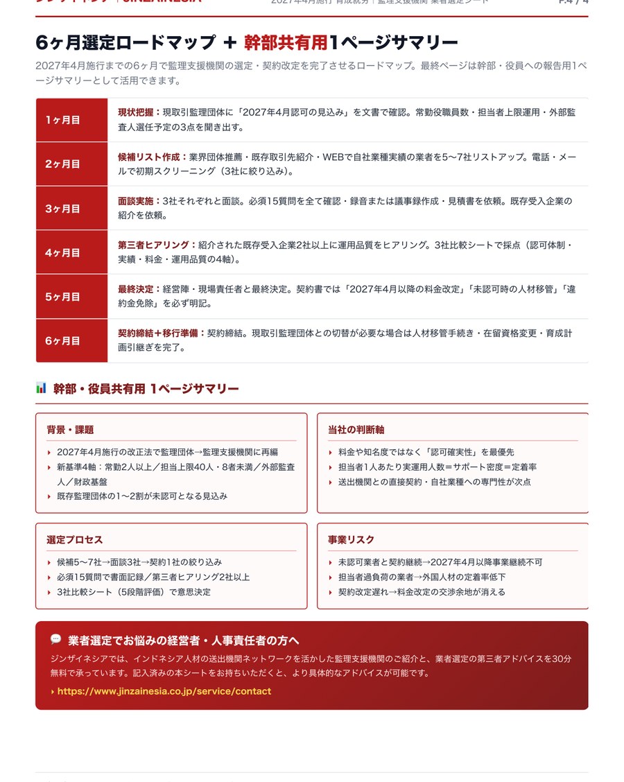 P.4 6ヶ月選定ロードマップ＋幹部共有サマリー