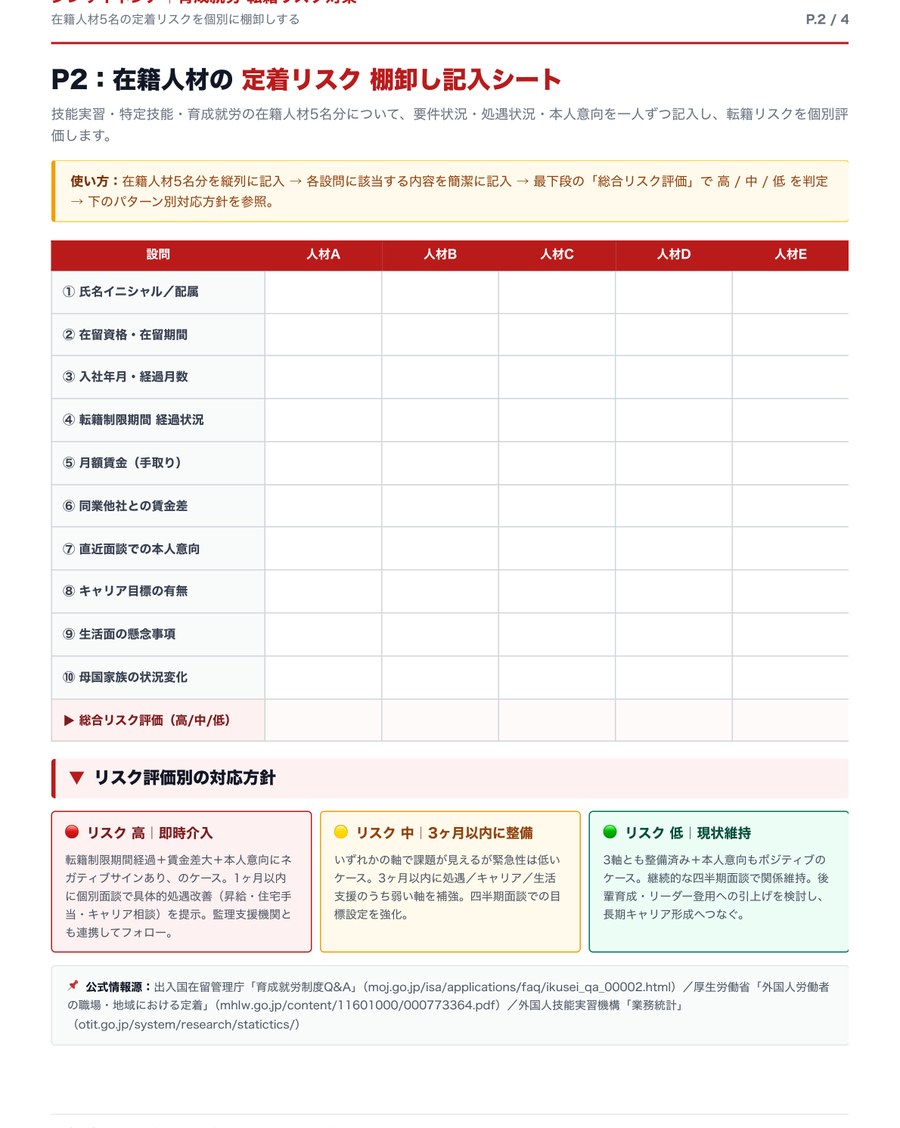 P.2 在籍人材の定着リスク 棚卸し記入シート