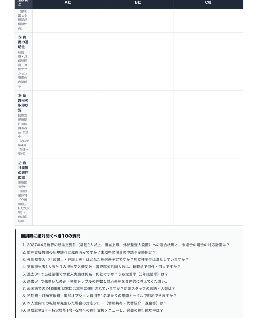 P.3 監理支援機関 3社比較＋面談10質問