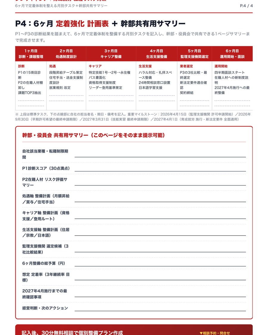 P.4 6ヶ月定着強化ロードマップ＋幹部共有サマリー