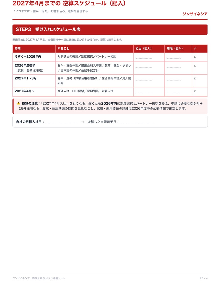 P.2 2027年4月までの逆算スケジュール