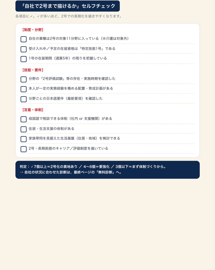 P.2 自社で2号まで描けるか セルフチェック10問